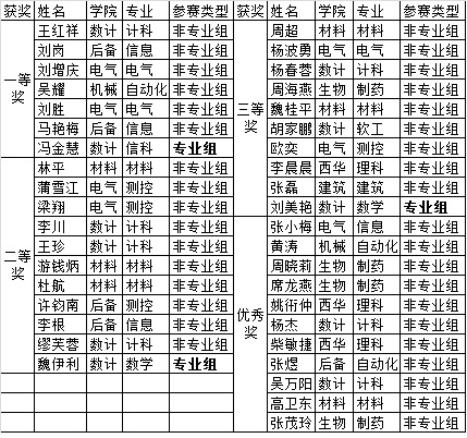 获奖名单.jpg